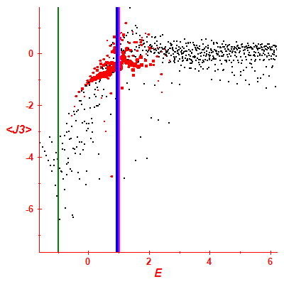 Peres lattice <J3>